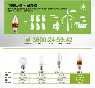 【晰蒙照明 E27 LED 3W 尖泡 LED燈泡 e27燈泡】價格,廠家,圖片,白熾燈,中山市橫欄鎮(zhèn)晰蒙照明電器廠-